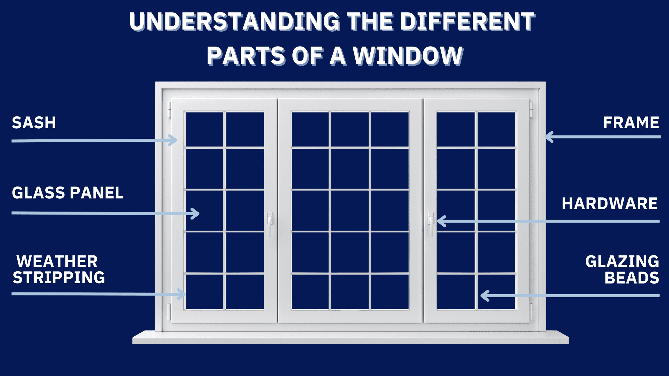 A Guide To The Different Parts Of A Window - High Point Roofing